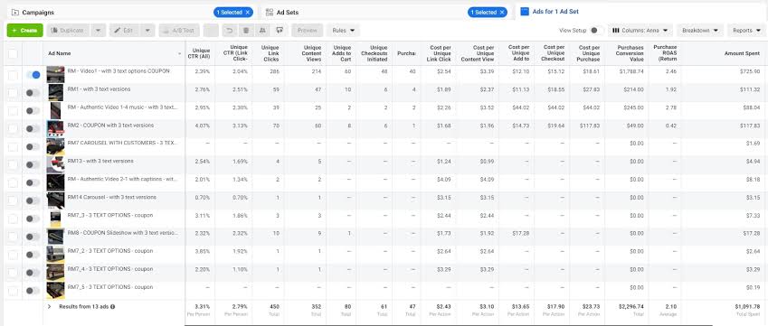 Facebook ad-level performance and click-through rate report